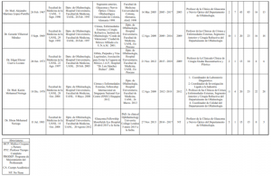 Posgrado De Medicina UANL Imagen 2